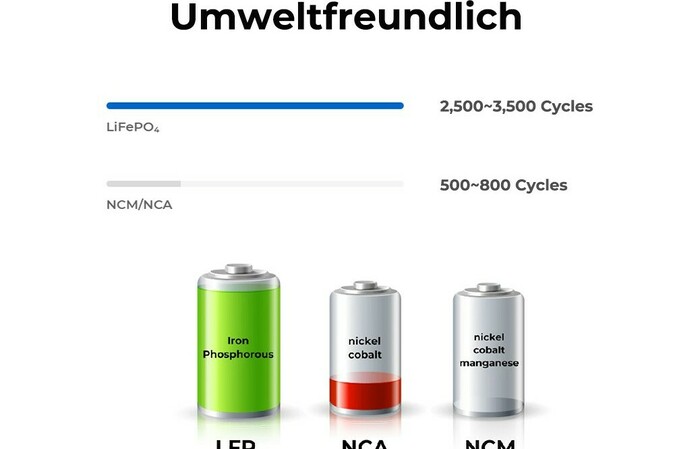 Solarstrom optimal nutzen - Autarkie verbessern
