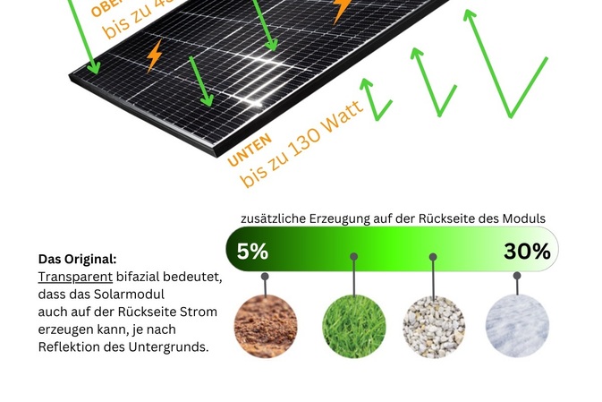 MyVoltaics - Hochleistungs-Balkonkraftwerk für 2024: Problemlos an die Steckdose anschließbar