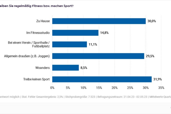 Es lebe der Heimsport