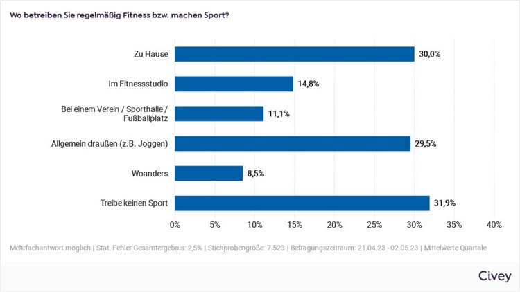 Es lebe der Heimsport