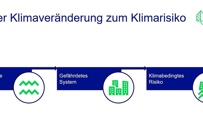 Wichtiges Thema für die Wohnungswirtschaft: