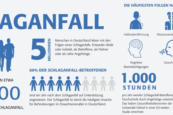 Schlaganfall: Wie Angehörige helfen können