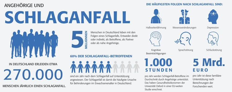 Schlaganfall: Wie Angehörige helfen können