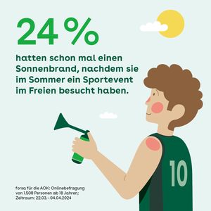 Weniger als die Hälfte mit Sonnencreme im Stadion