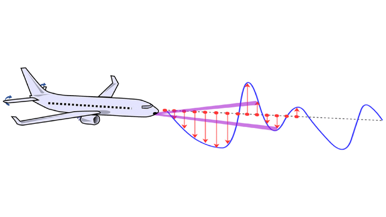 DLR testet adaptive Tragflächen - Das Flugzeug, das den Wind liest