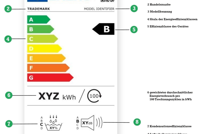 Neue Effizienzklassen für Wäschetrockner ab Juli 2025