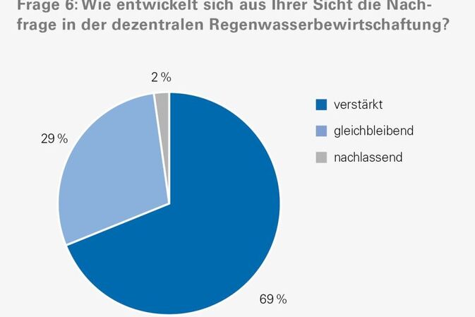 Wie Regenwasser zur Ressource wird