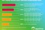 eprimo Studie: Sehr viele Deutsche sorgen sich um Kosten und Zukunft ihrer Heizung