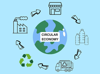 Wirtschaftsperspektiven